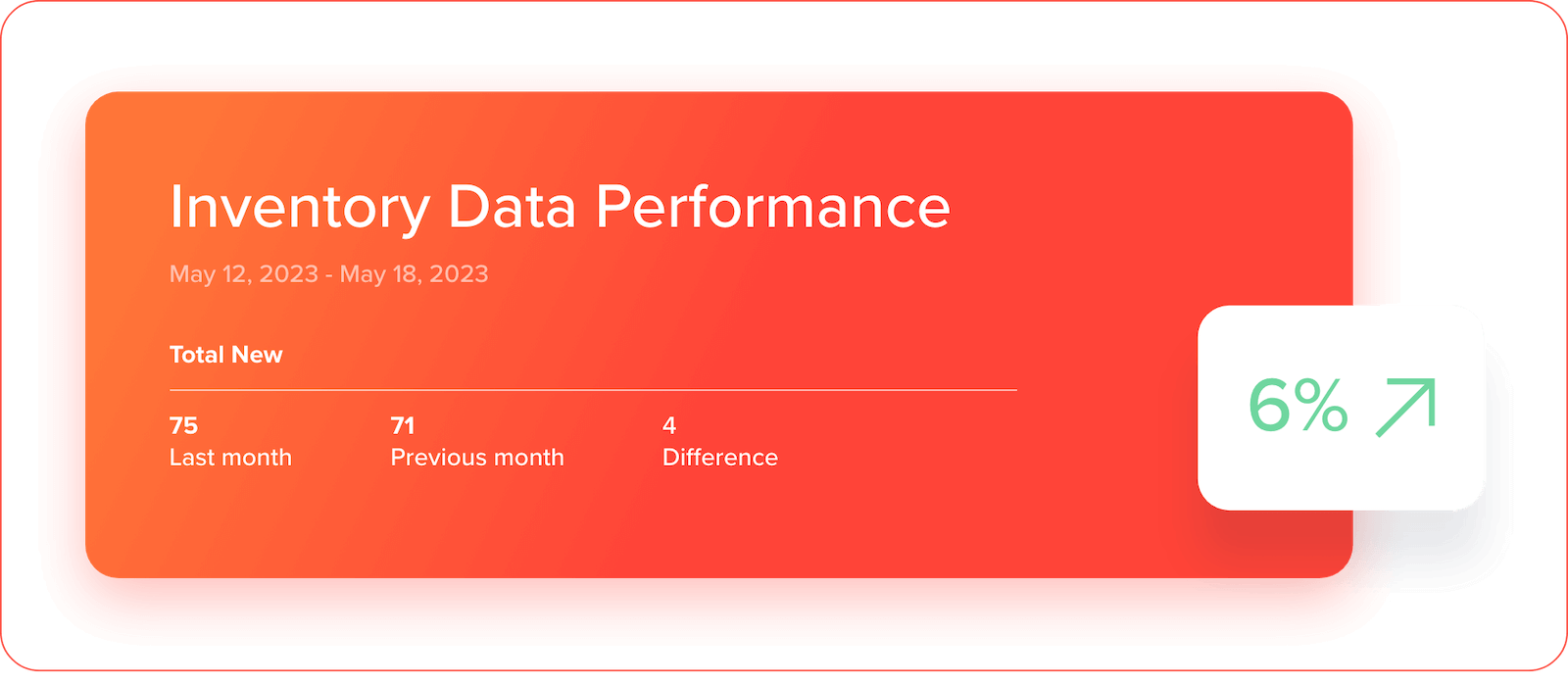 Momentum Platform