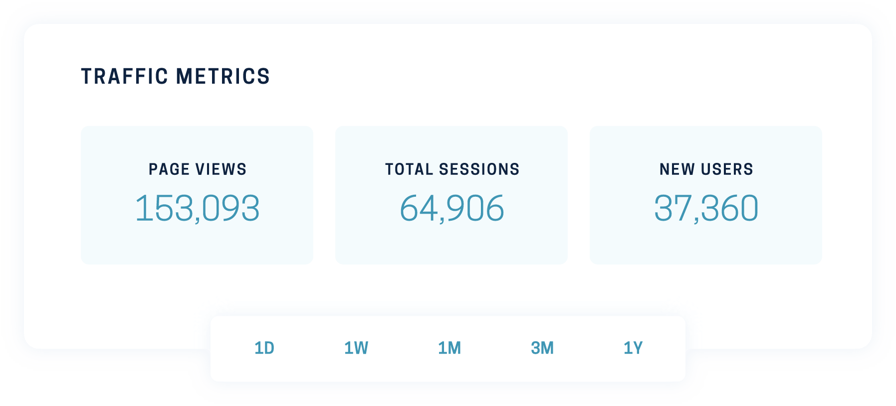Momentum Stats