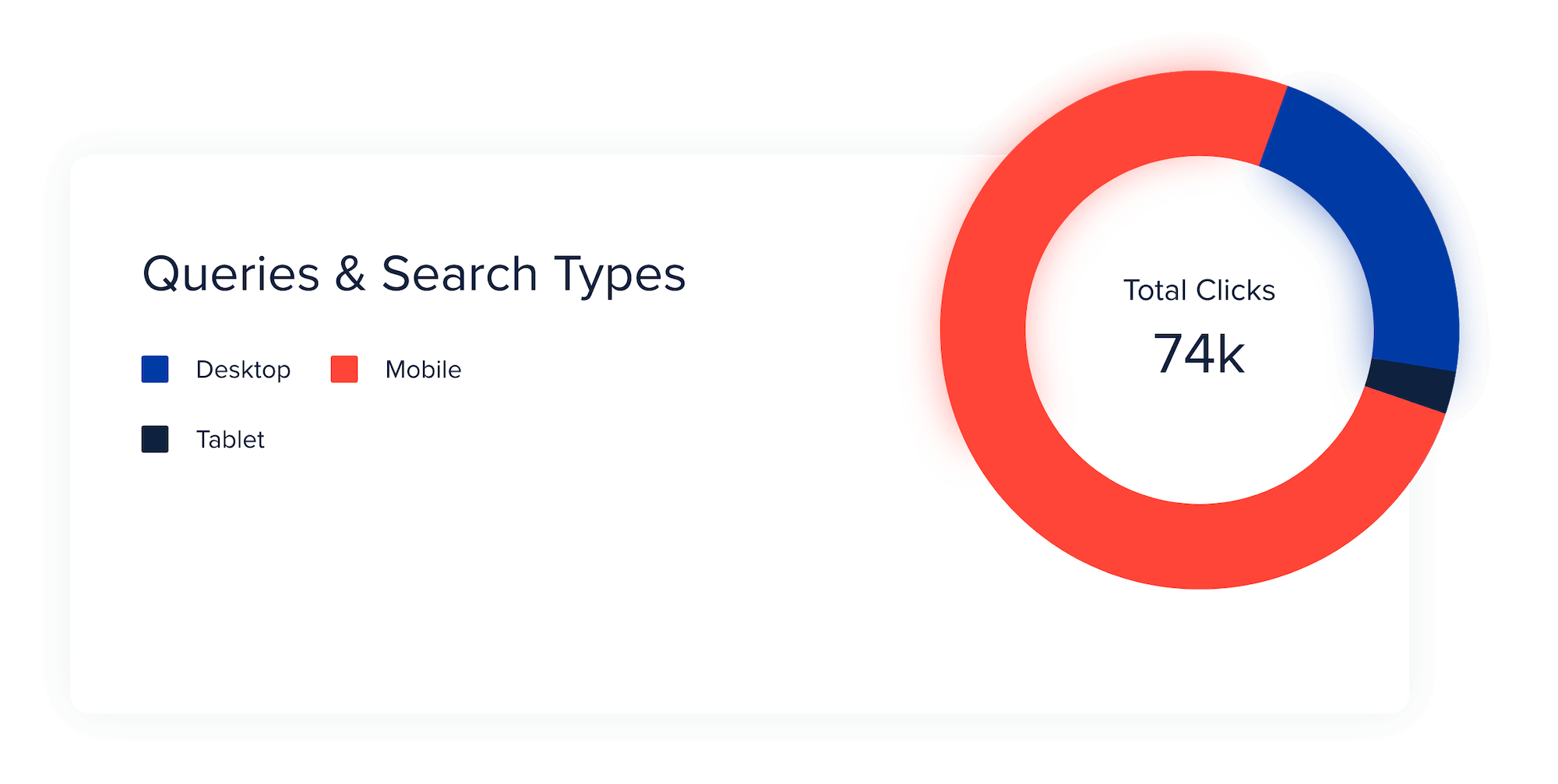 Momentum Stats